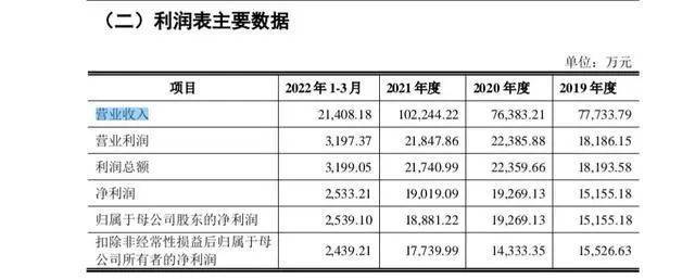 博鱼·体育登录入口家居周十条丨居然之家智能家居体验中心开业、箭牌上半年净利下滑(图7)