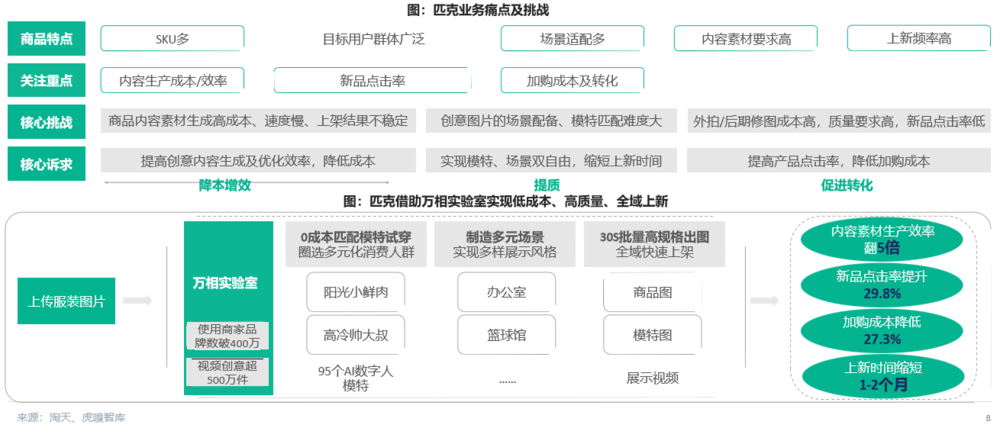 博鱼·体育登录入口AIGC席卷电商的风口你赶上了吗？(图2)