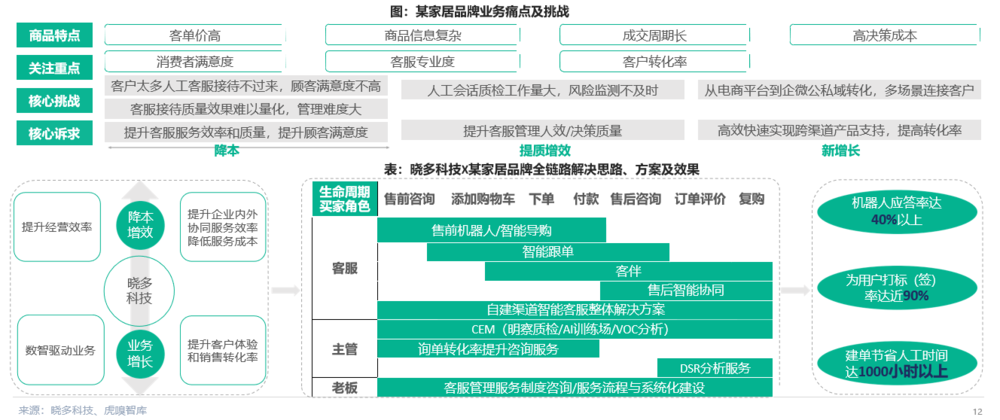 博鱼·体育登录入口AIGC席卷电商的风口你赶上了吗？(图3)