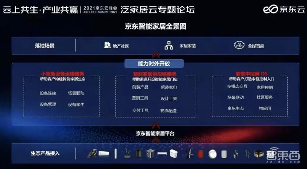 博鱼·体育登录入口发力智慧地产！京东科技IoT推三项新品秀智能家居全景图(图1)