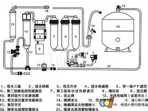 博鱼·体育官方网站登录入口净水器安装图解(图2)