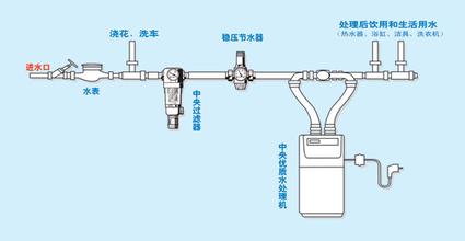 博鱼·体育官方网站登录入口净水器安装图解(图4)