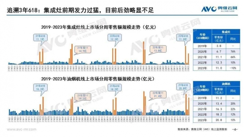 博鱼·体育官方网站登录入口集成洗碗机三大痛点：市场规模小、参与品牌多、厨改很复杂(图1)