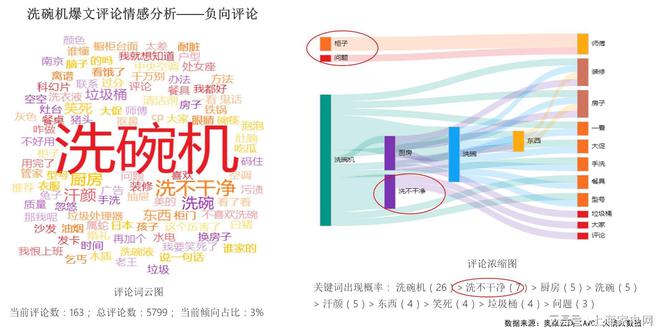 博鱼·体育洗尽铅华实力出众 COLMO洗碗机是这样破局的(图1)