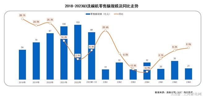 博鱼·体育洗尽铅华实力出众 COLMO洗碗机是这样破局的(图2)