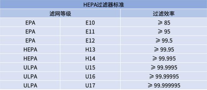 博鱼·体育登录入口如何挑选性价比高的空气净化器贝尔克品牌好不这篇文章告诉你(图2)