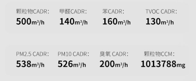 博鱼·体育登录入口空气净化器选购攻略352、贝尔克、IQAir哪个品牌空气净化器(图6)