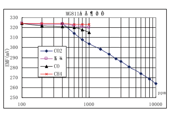 博鱼·体育官方网站登录入口机智云云平台+STM32的智能家居空气检测及净化设计(图2)