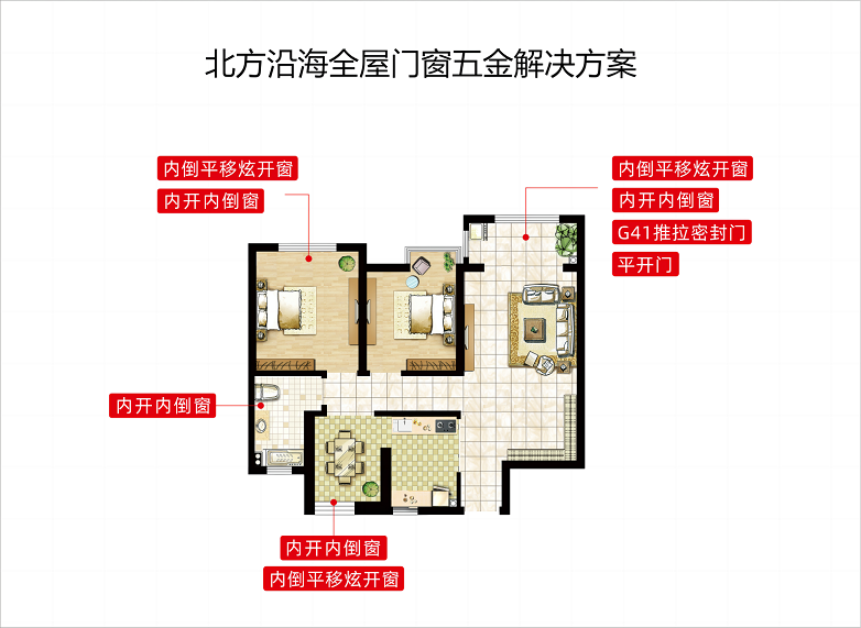 博鱼·体育登录入口为什么HOPO是更适合中国家庭的门窗五金控制系统(图4)