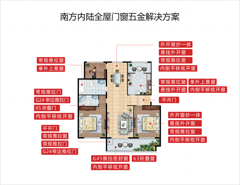 博鱼·体育登录入口为什么HOPO是更适合中国家庭的门窗五金控制系统(图6)