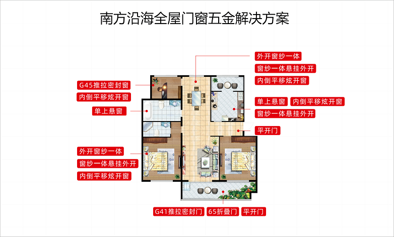 博鱼·体育登录入口为什么HOPO是更适合中国家庭的门窗五金控制系统(图8)