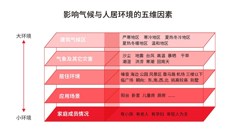 博鱼·体育登录入口为什么HOPO是更适合中国家庭的门窗五金控制系统(图10)