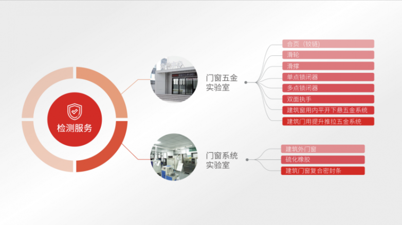 博鱼·体育登录入口为什么HOPO是更适合中国家庭的门窗五金控制系统(图11)