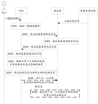 博鱼·体育登录入口华为智能家居让你的家成“可成长的家”(图1)