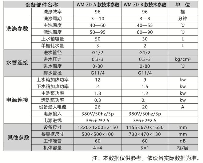 博鱼·体育登录入口酒店专用智能柜式餐具自动清洗机——碗美(山东)智能科技有限公司(图6)