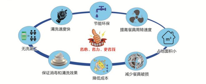 博鱼·体育登录入口酒店专用智能柜式餐具自动清洗机——碗美(山东)智能科技有限公司(图5)