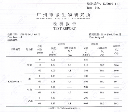 博鱼·体育登录入口IAM空气净化器618大促力度空前居家除醛不二之选(图4)