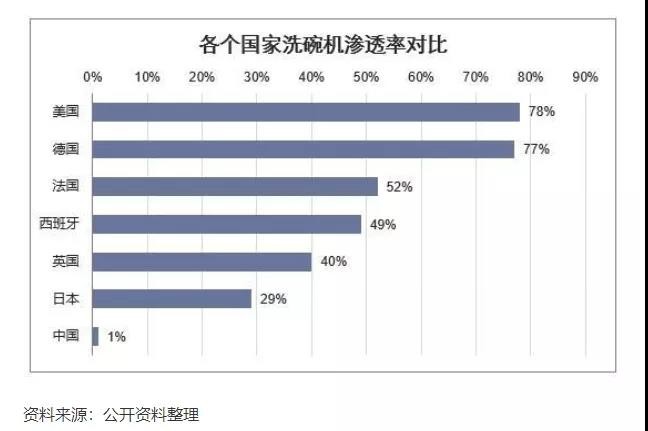 博鱼·体育登录入口这么多洗碗机该如何选？你只要记住一个关键词即可(图2)