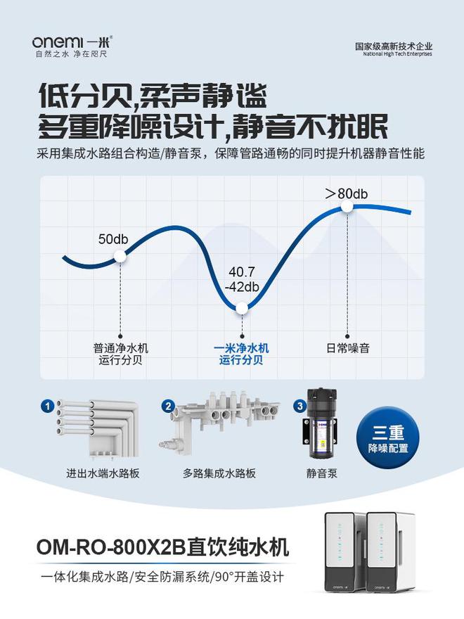 博鱼·体育恭喜!广东一米净水荣获十大净水机品牌殊荣!(图5)