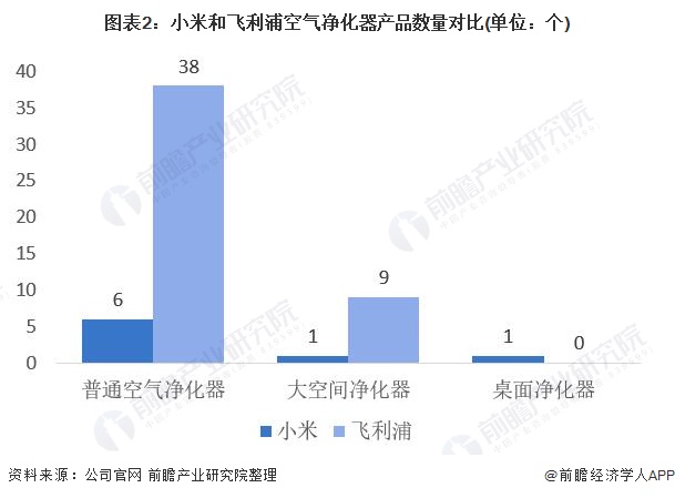 博鱼·体育干货！2021年中国空气净化器行业龙头企业市场竞争格局分析 小米集团V(图2)