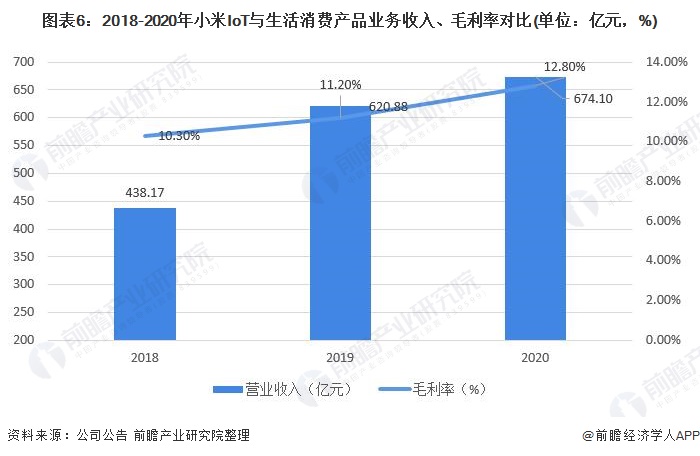 博鱼·体育干货！2021年中国空气净化器行业龙头企业市场竞争格局分析 小米集团V(图6)