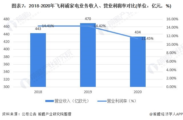 博鱼·体育干货！2021年中国空气净化器行业龙头企业市场竞争格局分析 小米集团V(图7)