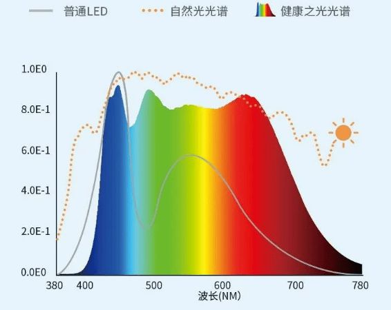 博鱼·体育官方网站登录入口护眼大路灯十大排名品牌有哪些？护眼落地灯排行榜新鲜出炉(图5)