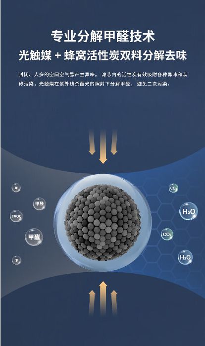 博鱼·体育官方网站登录入口2-3k高性价比空气净化器有没有值得推荐的贝尔克D83(图6)