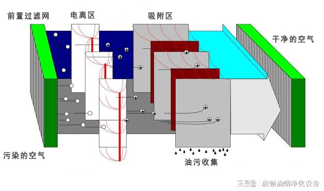 博鱼·体育低空油烟净化器虽贵但装得值——一场质量与价格的深度对话(图2)