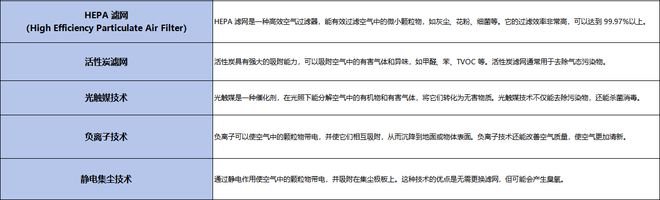 博鱼·体育官方网站登录入口家庭有必要购入空气净化器吗预算2-3k的空气净化器选什(图2)