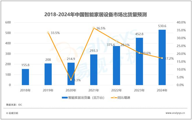 博鱼·体育2020年7月智能家居中控类APP榜单 疫情加速智能家居影音娱乐升级换(图3)