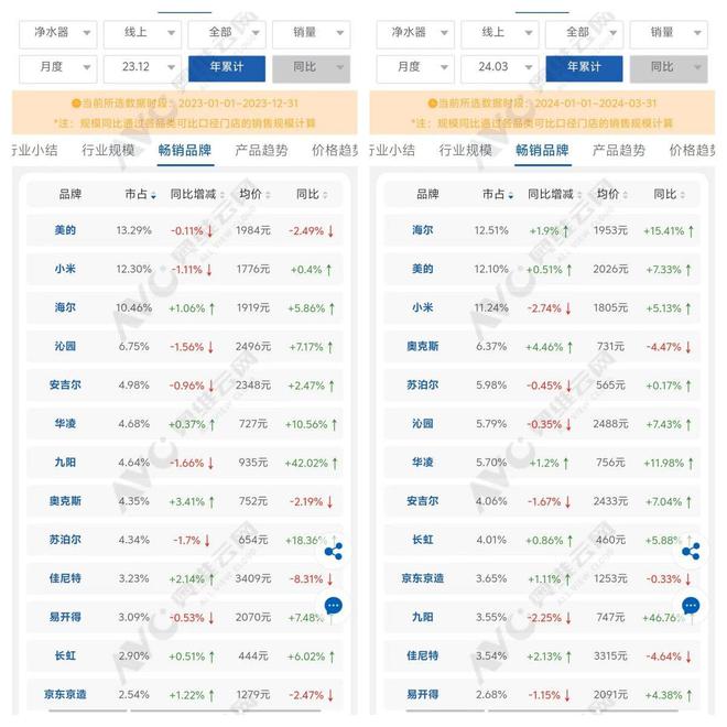 博鱼·体育登录入口回暖的市场后市或利好海尔、美的等综合性家电巨头(图2)