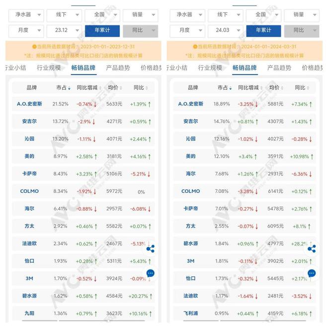 博鱼·体育登录入口回暖的市场后市或利好海尔、美的等综合性家电巨头(图1)