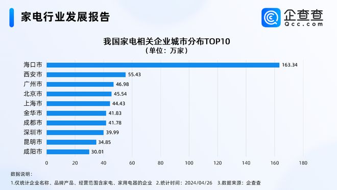 博鱼·体育官方网站登录入口中国家电反向占领日本市场去年我国家电相关新增企业超五百(图3)