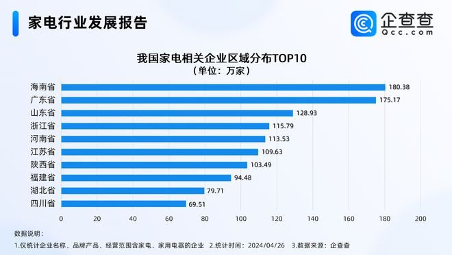 博鱼·体育官方网站登录入口中国家电反向占领日本市场去年我国家电相关新增企业超五百(图2)