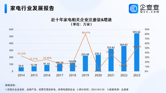 博鱼·体育官方网站登录入口中国家电反向占领日本市场去年我国家电相关新增企业超五百(图1)