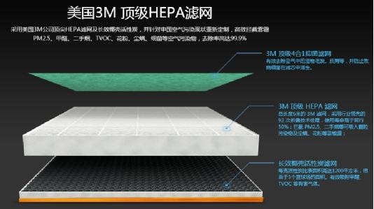 博鱼·体育登录入口豹米空净正式发售同步推滤网售价199元(图2)