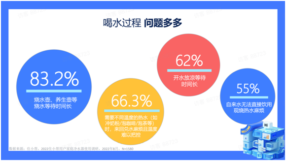 博鱼·体育当代高质量饮水方式：一台能出开水的净水器(图2)