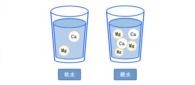 博鱼·体育直加自来水过滤免安装的台式净水器：宜米富锶台式净饮机(图3)