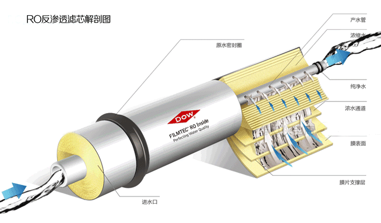 博鱼·体育官方网站登录入口美好的生活 想要喝出健康净水设备千万别忽视 力天装饰分(图7)