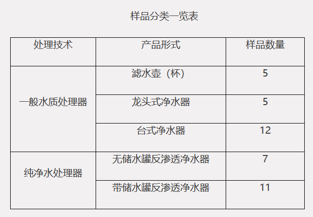 博鱼·体育中国消费者协会：四十款净水器商品比较试验报告(图2)