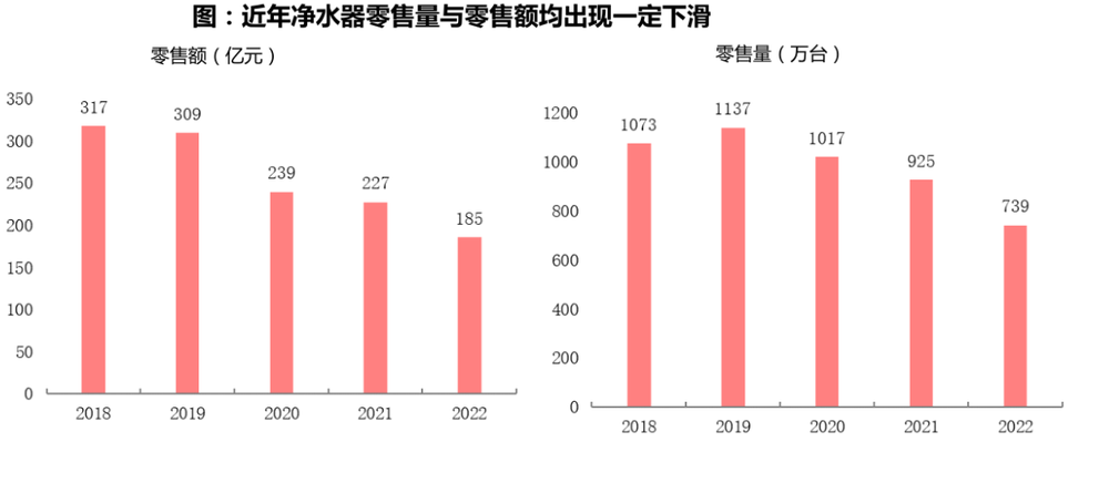 博鱼·体育登录入口曾虚假宣传的易开得要逆风翻盘了？(图1)