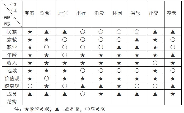 博鱼·体育登录入口智能家居的窘境与前景(图2)