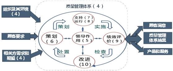 博鱼·体育官方网站登录入口18张典型的质量管理体系过程流程图！(图1)