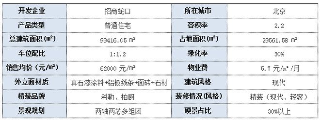 博鱼·体育北京通州招商蛇口·璀璨公园最新消息(图1)