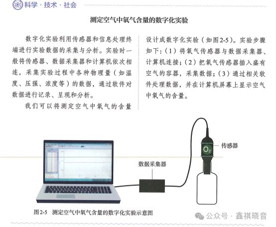 博鱼·体育官方网站登录入口实验激智实践育人——24年初中化学新教材新在哪里（二）(图3)