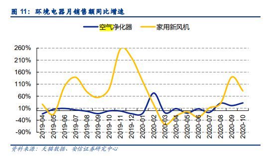 博鱼·体育登录入口这一产品线%！亚马逊大卖半年销售近6000万美金(图6)