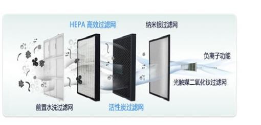 博鱼·体育登录入口浅谈净化效率最好的空气净化器品牌 家用空气净化器什么牌子好(图1)