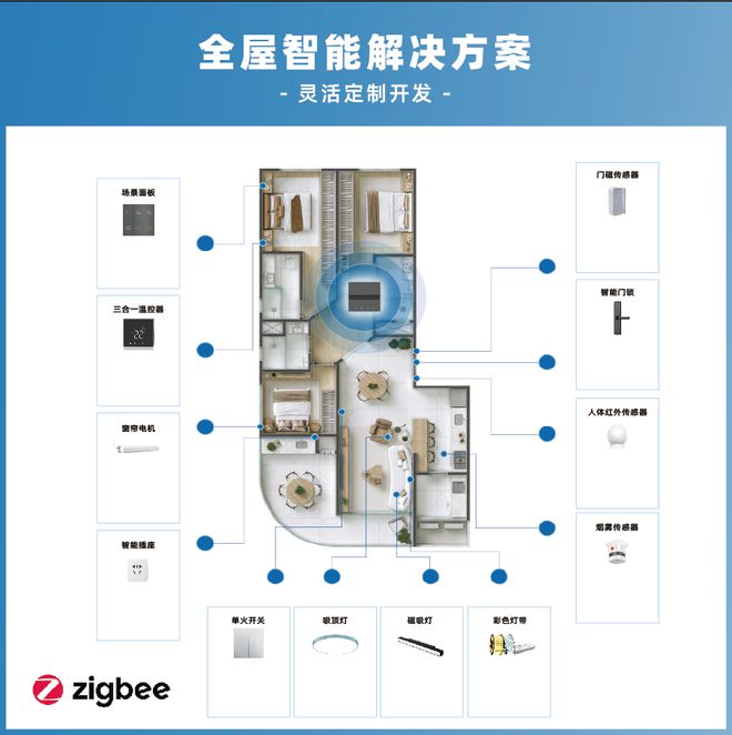 博鱼·体育登录入口重庆瞄准智能家居瑞瀛物联Zigbee全屋智能系统推动行业高质发(图2)