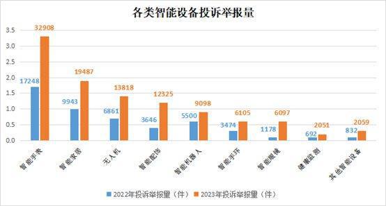 博鱼·体育智能家居离互联互通还有多远？(图2)